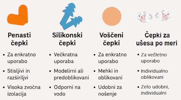 Vrste čepkov za ušesa Univerzalni Po meri čepki za ušesa