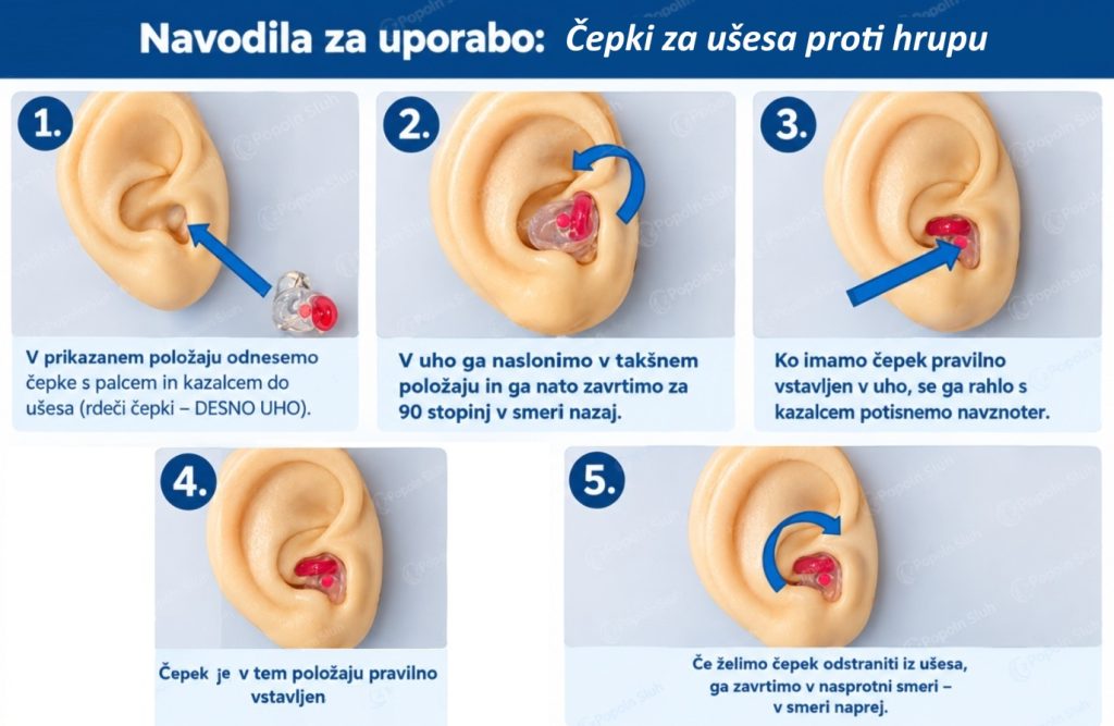 Čepki za ušesa proti hrupu -navodila za uporabo